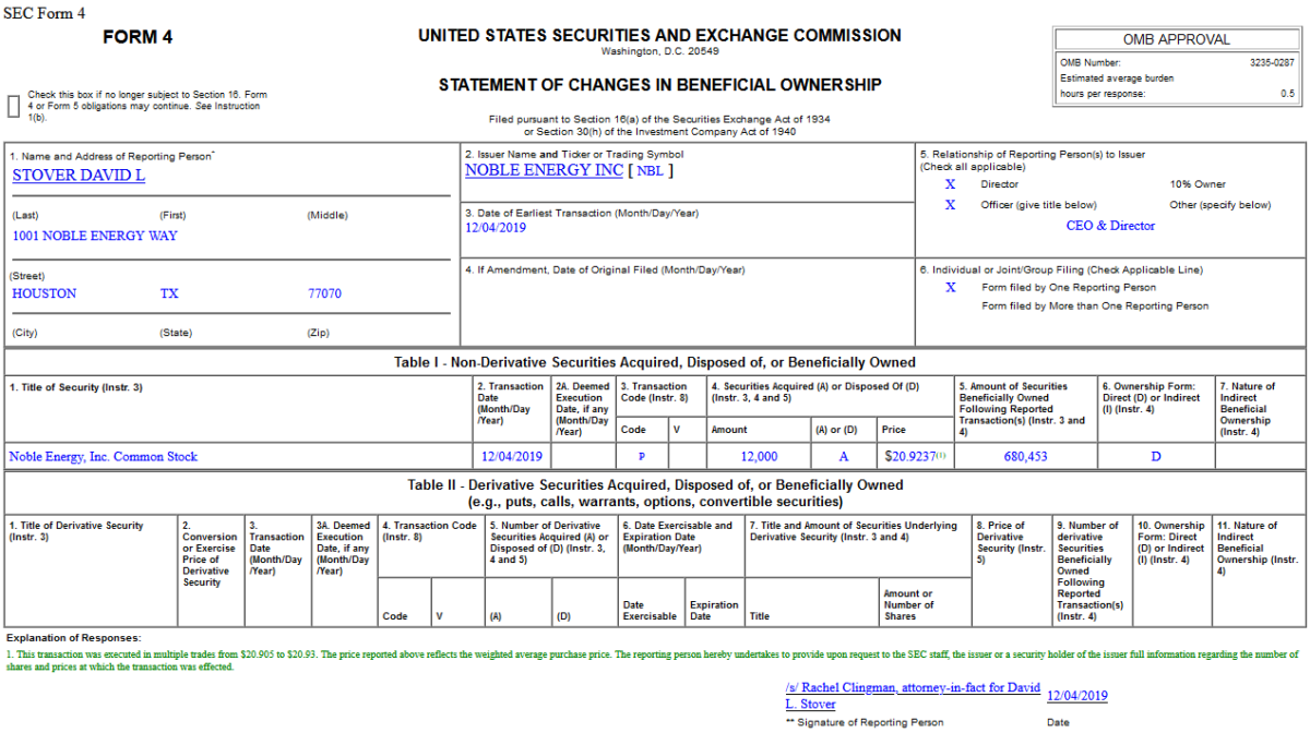 Insider Buying in Noble Energy, Inc. (NBL)