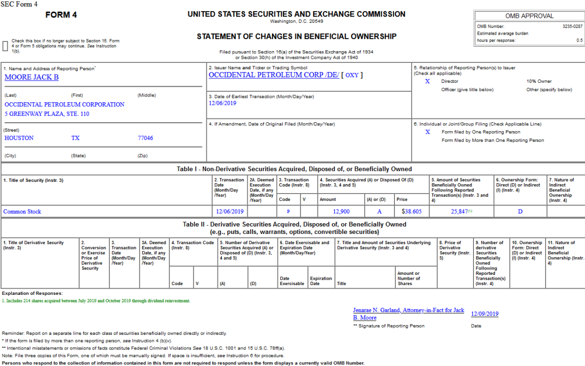 Insider Buying in Occidental Petroleum Corporation (OXY)