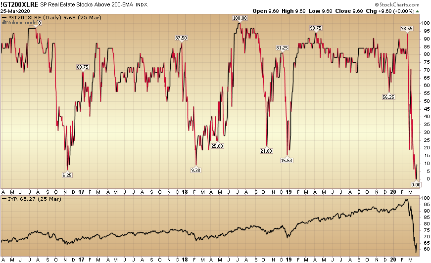 200 ema meaning 200 ema meaning