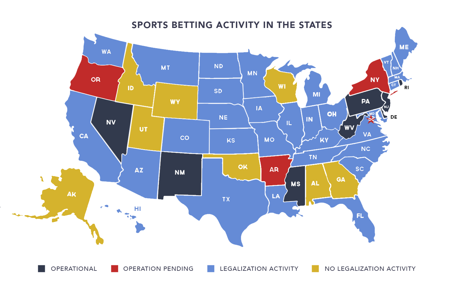 what states is online betting legal