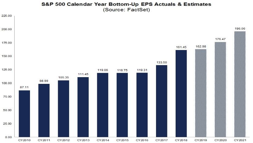 Some Gas Left in the Tank for the Stock Market Rally?