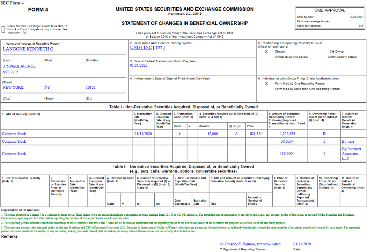 Insider Buying in Unifi, Inc. (UFI)