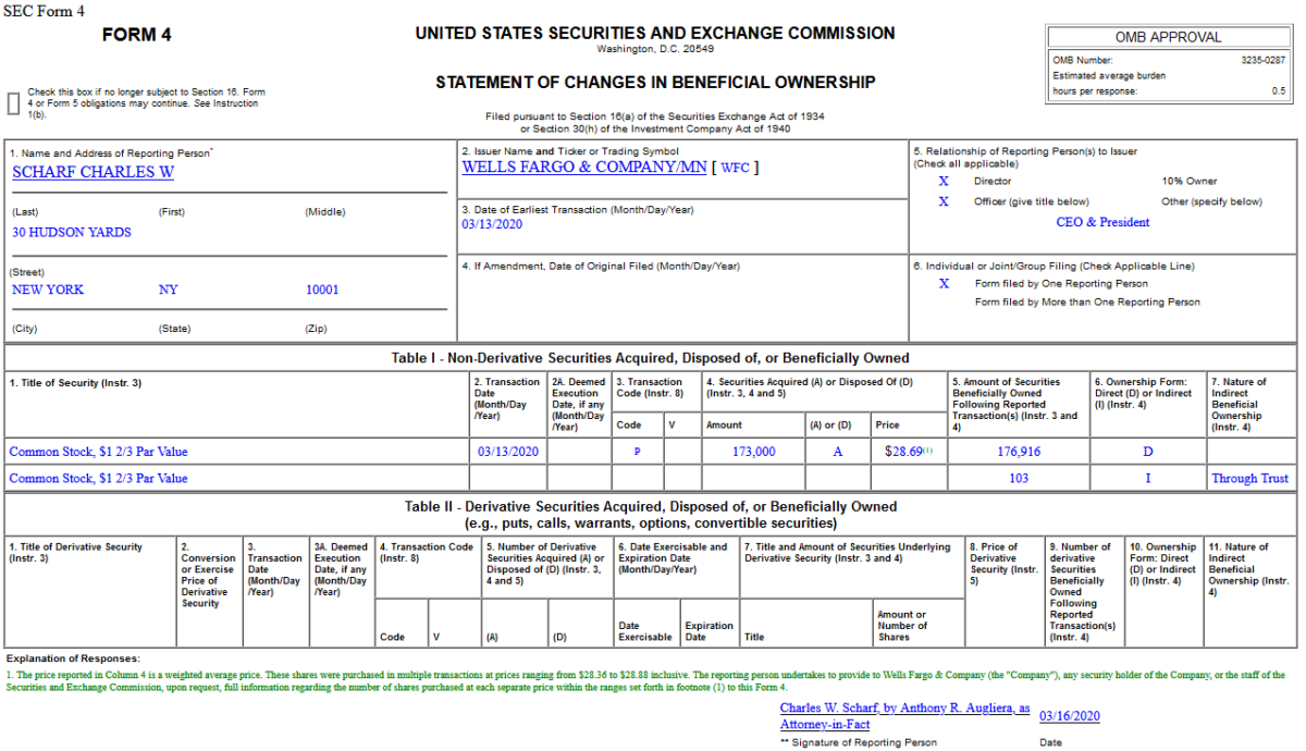 Insider Buying in Wells Fargo & Company (WFC)