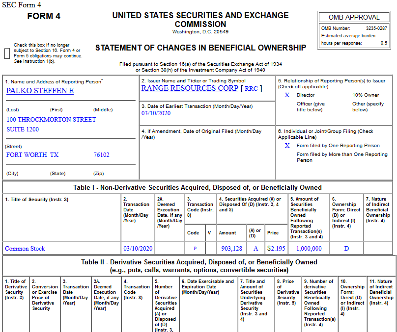 Insider Buying in Range Resources Corporation (RRC)