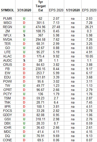 IBD 50 Growth Index (top 30 weights) Earnings Estimates