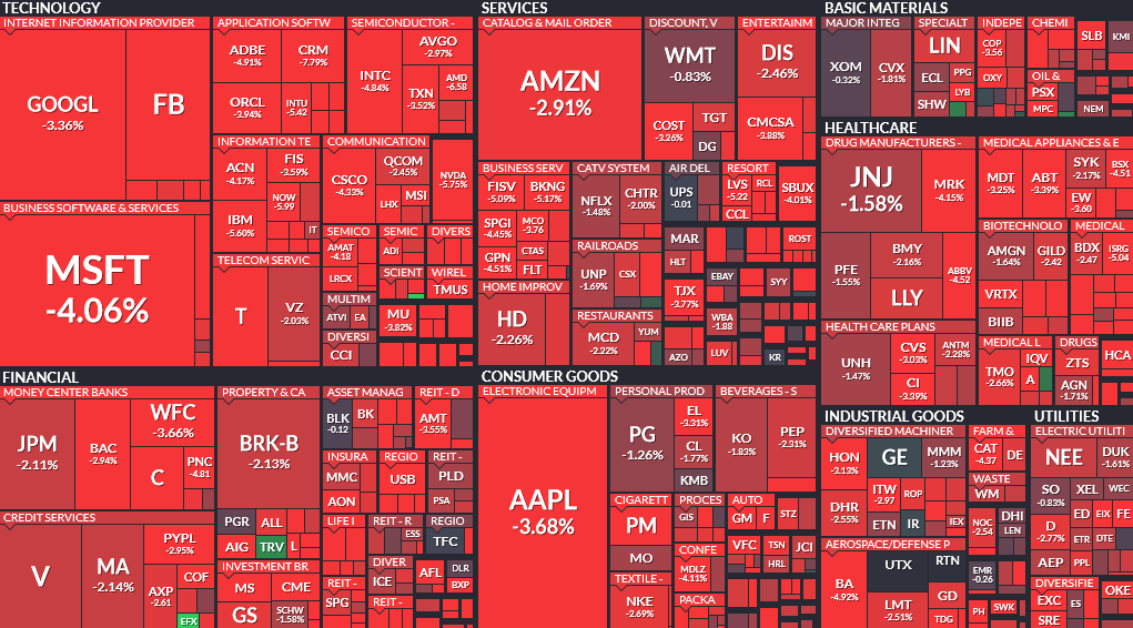 Where is money flowing today?