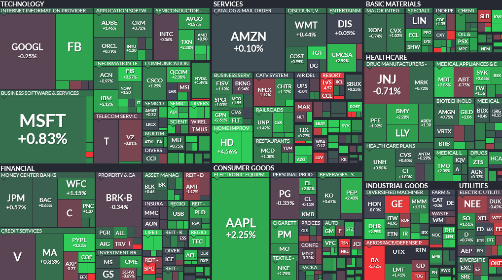 Where is money flowing today?