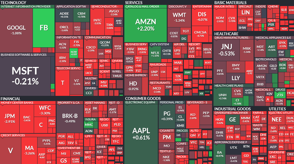 Where is money flowing today?