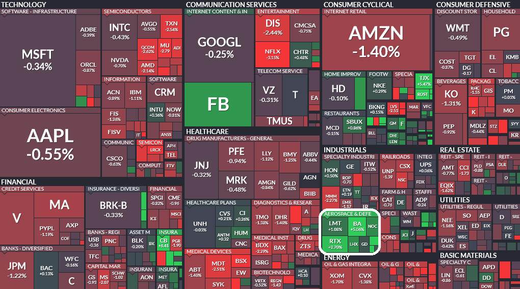 Where is money flowing today?