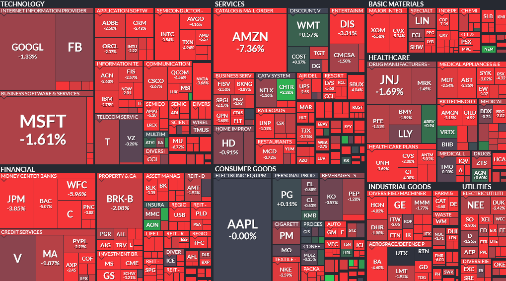 Where is money flowing today?
