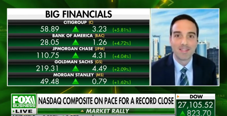 Tom Hayes – The Claman Countdown – Fox Business Appearance – 6/6/2020