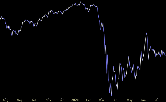 Hedge Fund Trade Tip (PIN) – Position Idea Notification