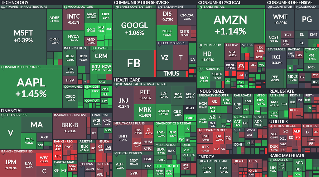 Where is money flowing today?