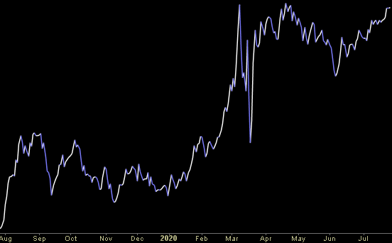 Hedge Fund Trade Tip (PIN) – Position Idea Notification