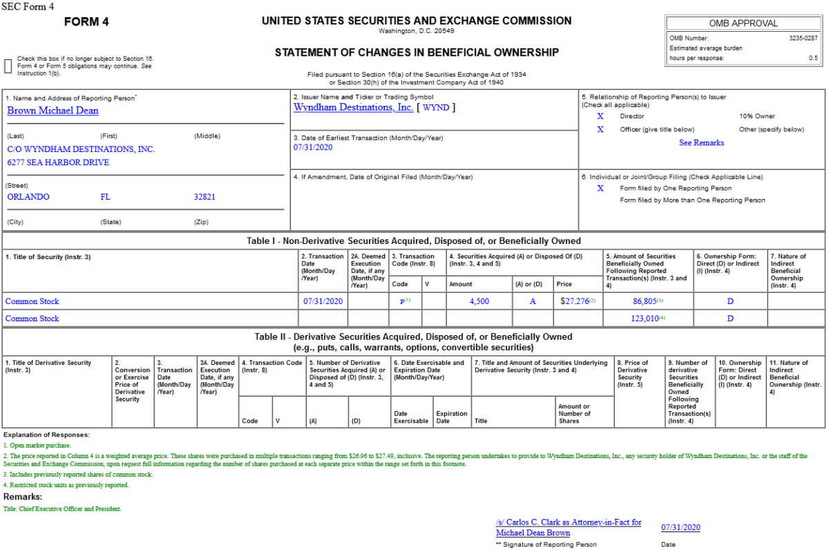 Insider Buying in Wyndham Destinations, Inc. (WYND)