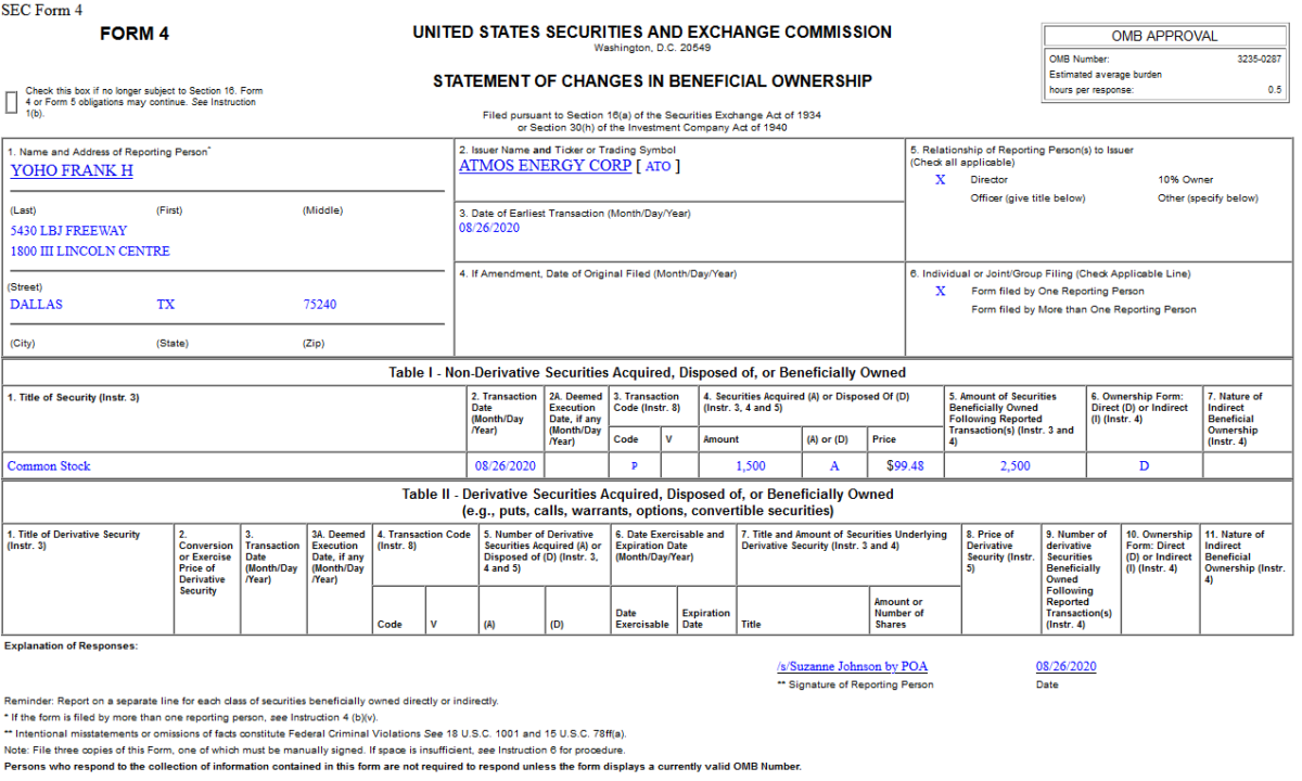 Insider Buying in Atmos Energy Corporation (ATO)