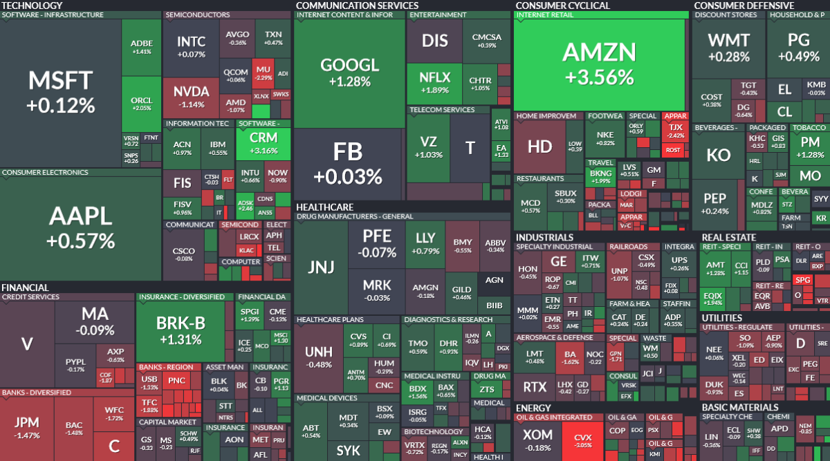Where is money flowing today?