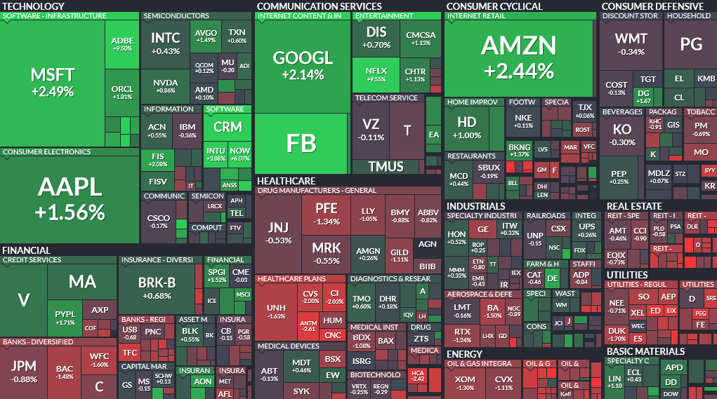 Where is money flowing today?