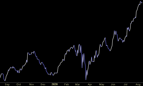Hedge Fund Trade Tip (PIN) – Position Idea Notification