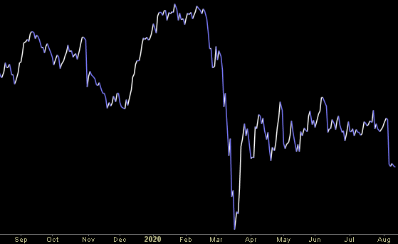 Hedge Fund Trade Tip (PIN) – Position Idea Notification