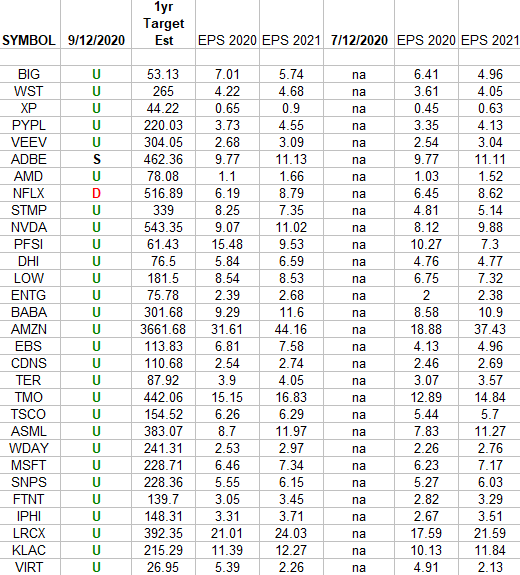 IBD 50 Growth Index (top 30 weights) Earnings Estimates