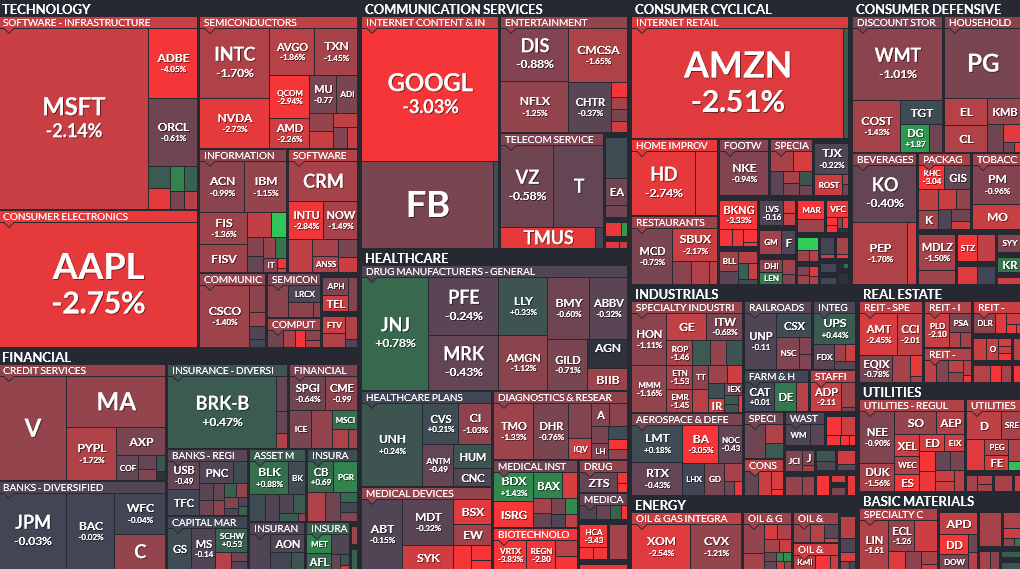 Where is money flowing today?