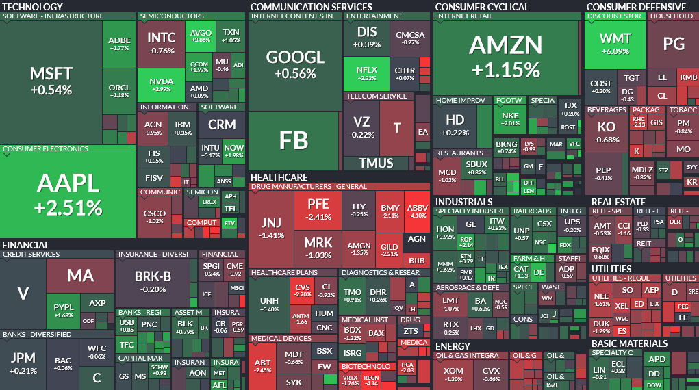 Where is money flowing today?