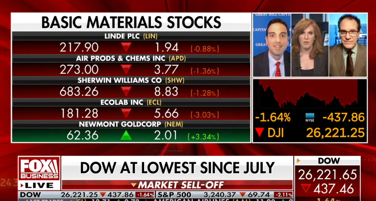 Tom Hayes – The Claman Countdown – Fox Business Appearance – 10/30/2020