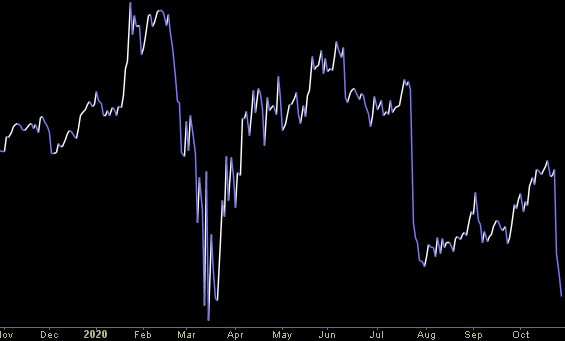 Hedge Fund Trade Tip (PIN) – Position Idea Notification