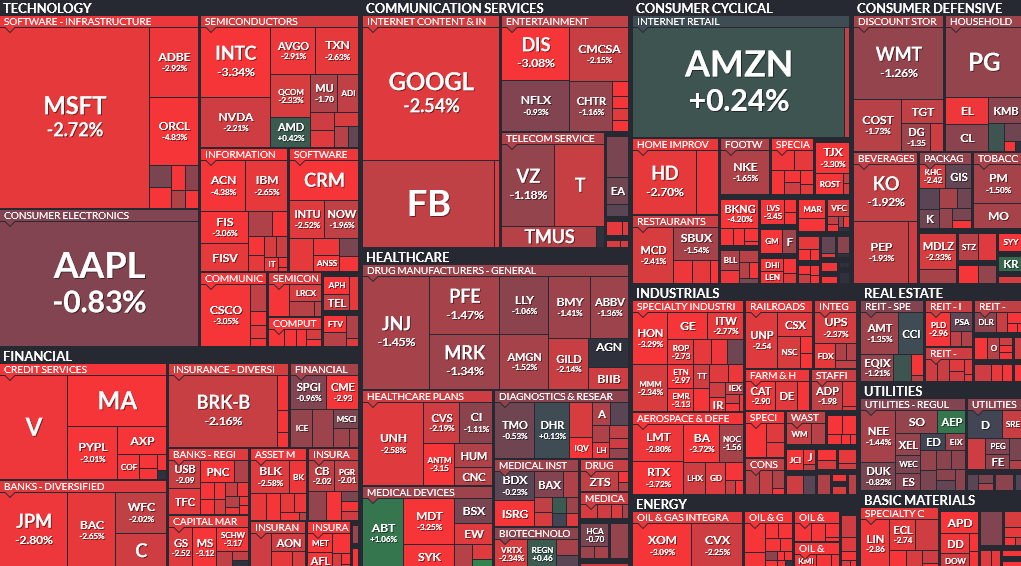 Where is money flowing today?