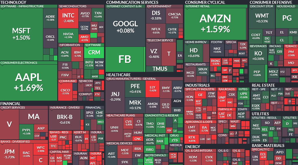 Where is money flowing today?