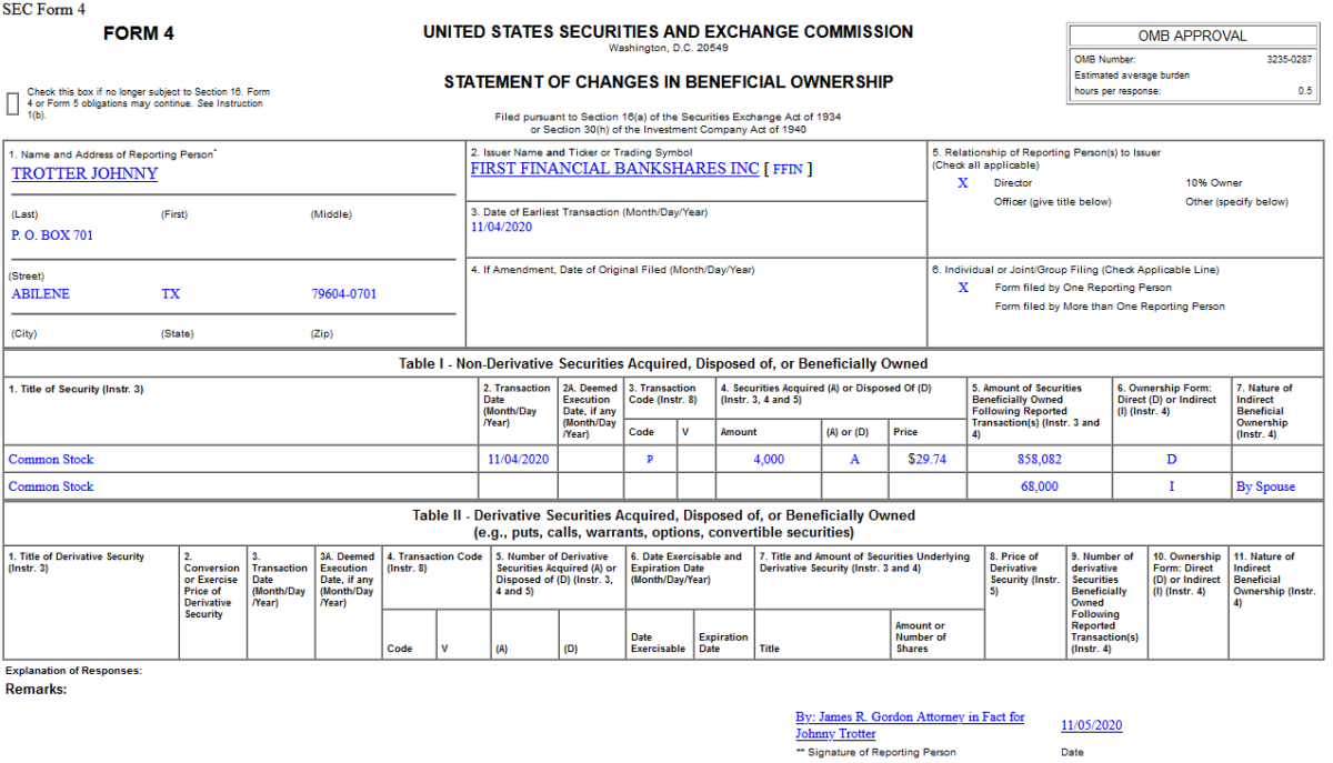 Insider Buying in First Financial Bankshares, Inc. (FFIN)