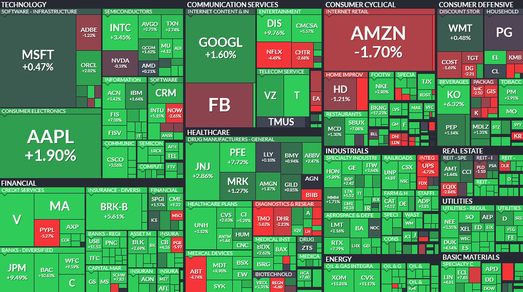 Where is money flowing today?
