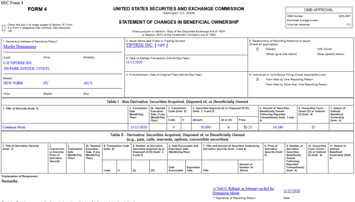 Insider Buying in Tiptree Inc. (TIPT)