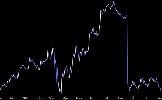 Hedge Fund Trade Tip (PIN) – Position Idea Notification