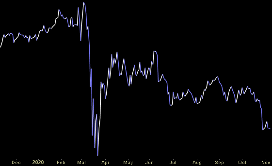Hedge Fund Trade Tip (PIN) – Position Idea Notification