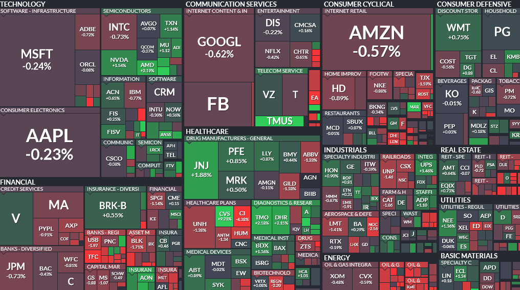 Where is money flowing today?