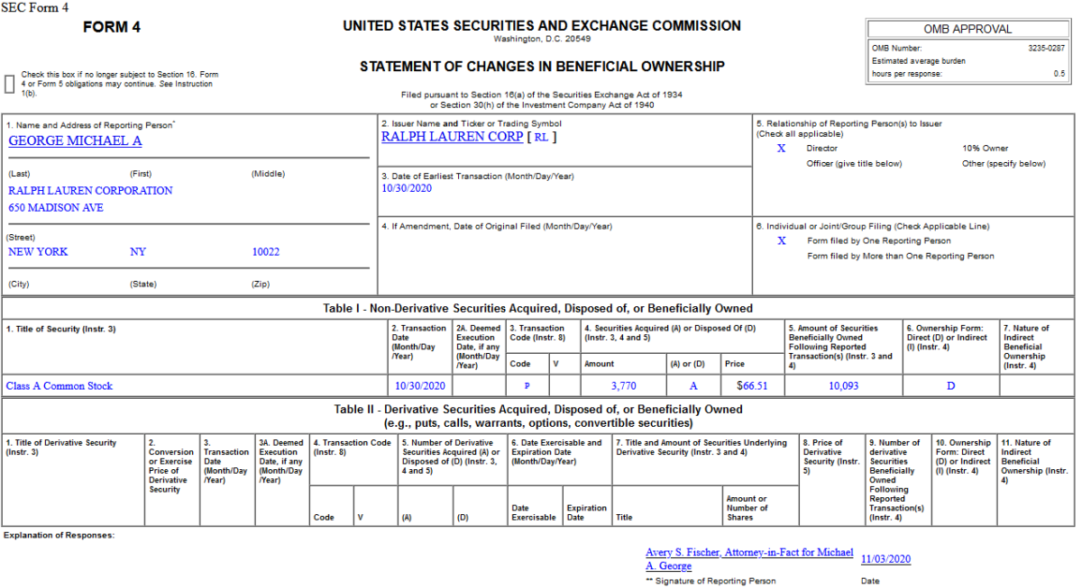 Insider Buying in Ralph Lauren Corporation (RL)