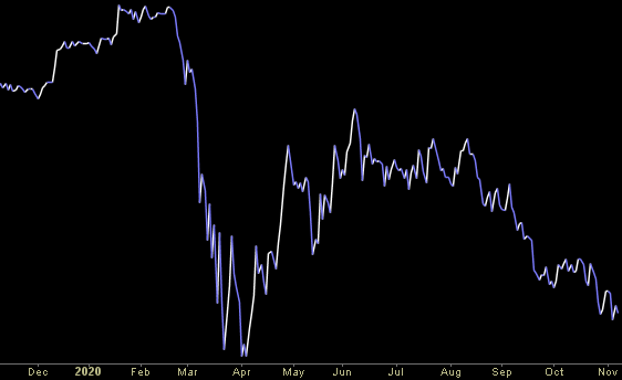 Hedge Fund Trade Tip (PIN) – Position Idea Notification