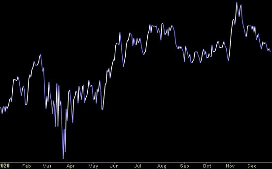 Hedge Fund Trade Tip (PIN) – Position Idea Notification