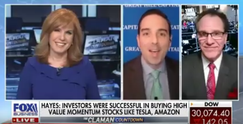 Tom Hayes – The Claman Countdown – Fox Business Appearance – 12/22/2020