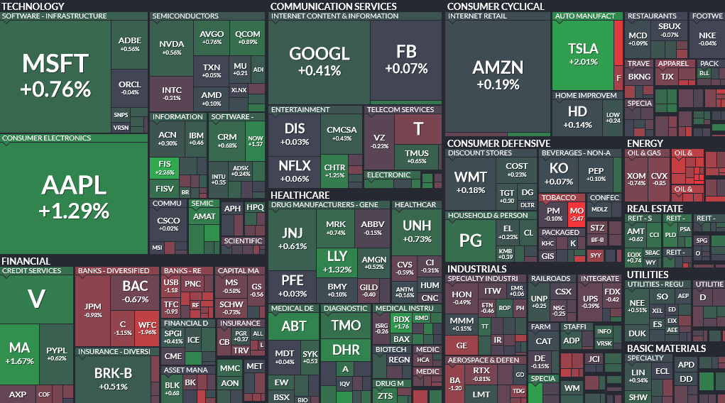 Where is money flowing today?