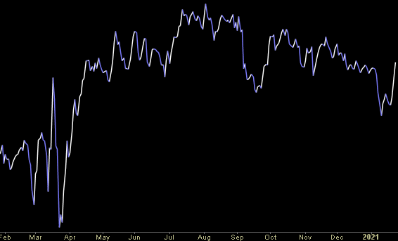 Hedge Fund Trade Tip (PCN) – Position Completion Notification