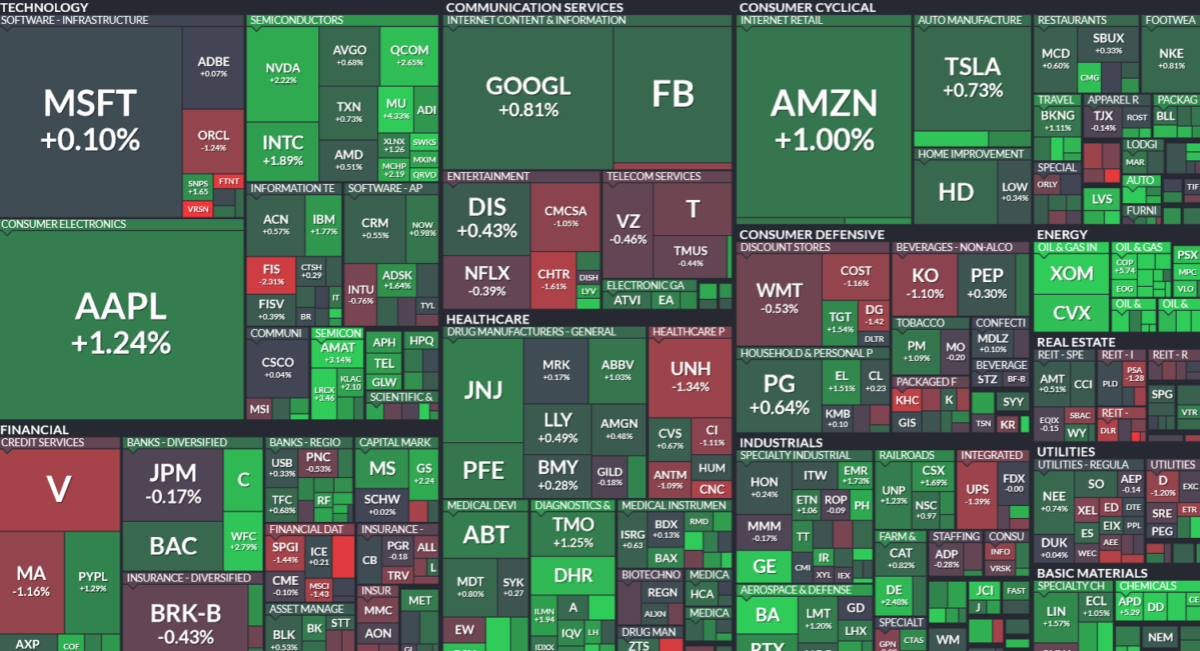 Where is money flowing today?