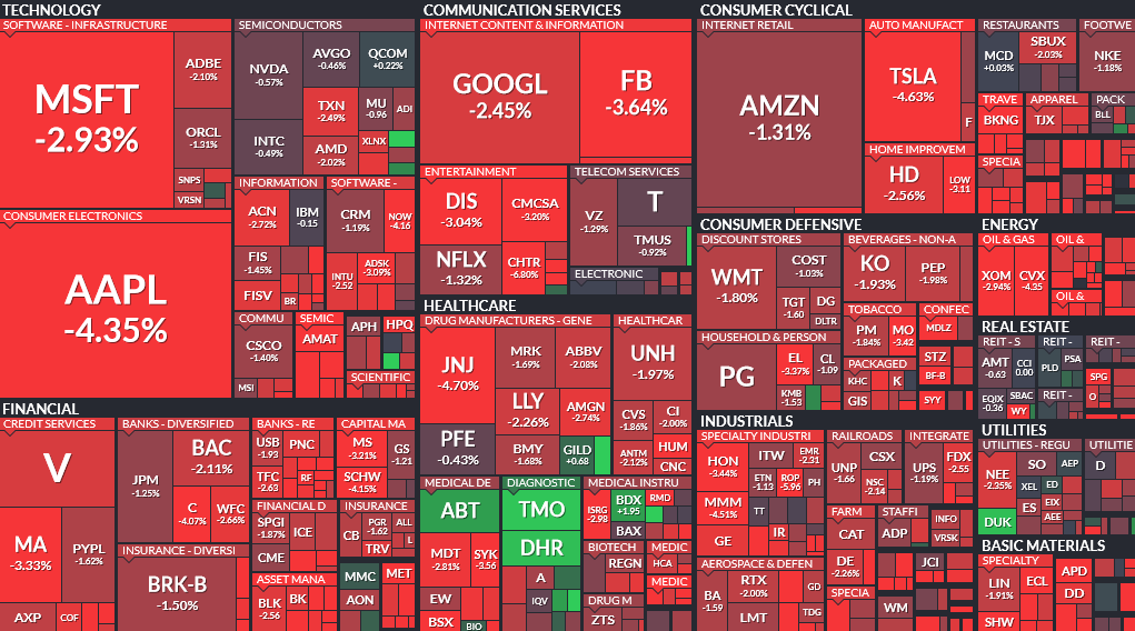 Where is money flowing today?