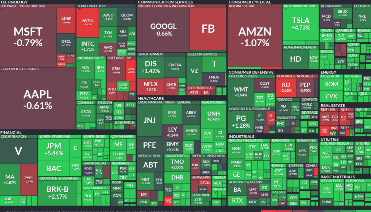 Where is money flowing today?