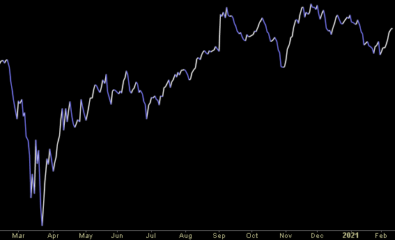 Hedge Fund Trade Tip (PCN) – Position Completion Notification