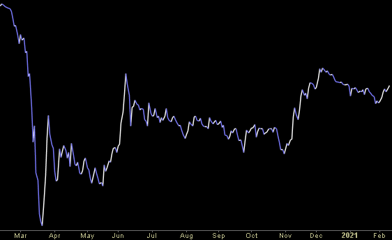 Hedge Fund Trade Tip (PCN) – Position Completion Notification