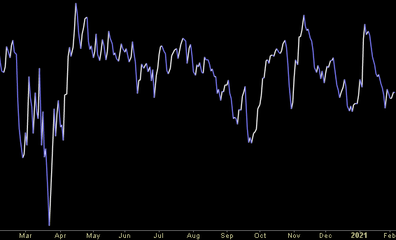 Hedge Fund Trade Tip (PIN) – Position Idea Notification