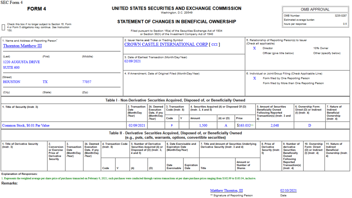 Insider Buying in Crown Castle International Corp. (REIT) (CCI)